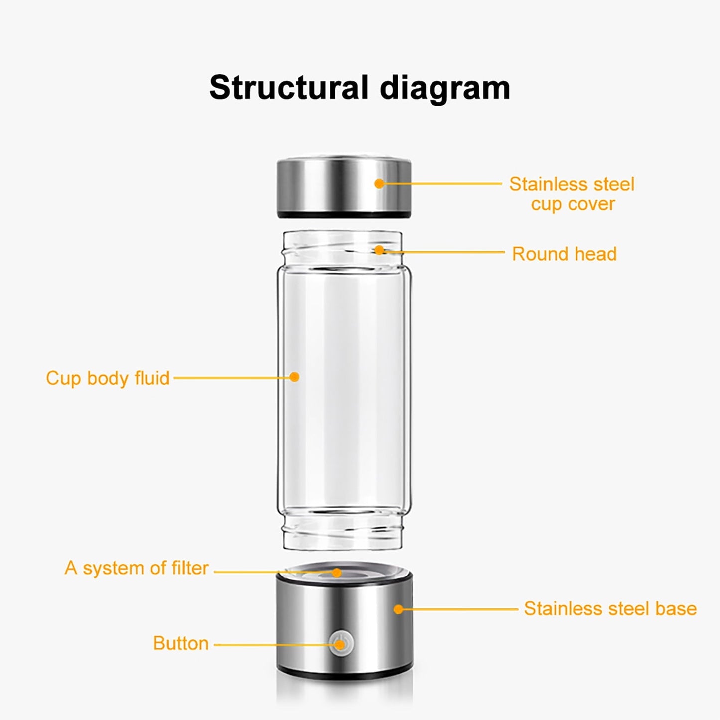 420ml Hydrogen Water Bottle Portable Hydrogen Water Ionizer Machine, USB Rechargeable Hydrogen Water Generator, Hydrogen Rich Water Glass Health Cup for Home Travel